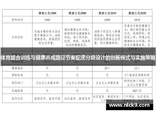 体育组合训练与健康养成路径节奏配速分级设计的创新模式与实施策略
